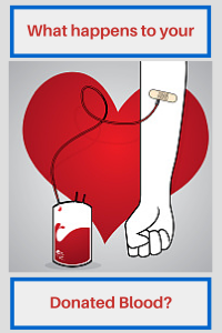 blood donation animation 