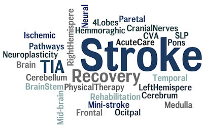 'Stroke' related word collage